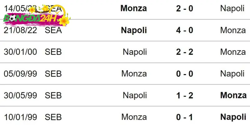 Số Liệu Thống Kê Về Serie A Quan Trọng Cần Nhớ 11 số liệu thống kê về serie a